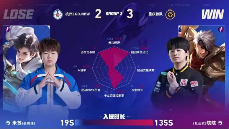 KY开云官网体育下载-狼队/LGD第五局数据图：皖皖夏侯惇多项数据拉满且对位领先