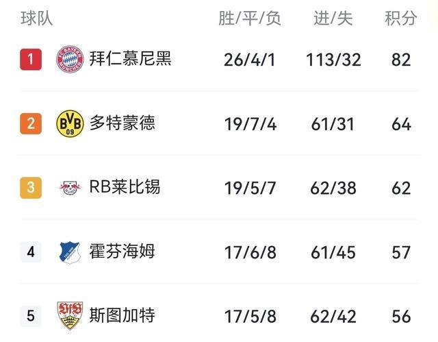 KY开云官网体育下载-从0-3到4-3！拜仁30分钟轰4球逆转！南大王在德甲真就没有对手了